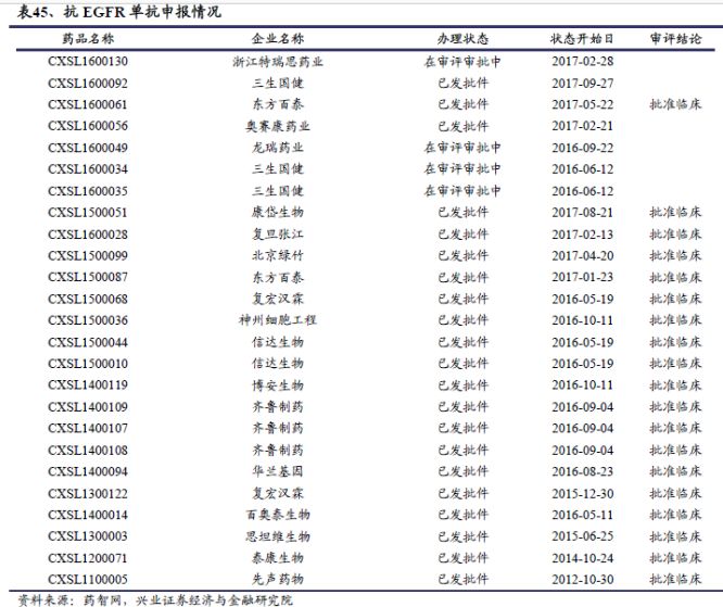 人口转变模型_人口转变 体制转轨与养老保障模式的可持续性