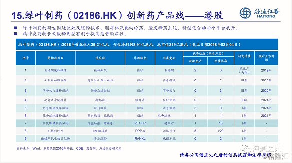 最全的A+H+美股创新药蓝皮书