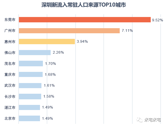 广州的人口有多少_住在番禺区的广州人,你们身价要暴涨了(2)