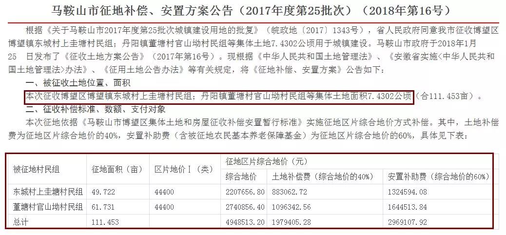 马鞍山人口与计划生育_南京与马鞍山交界地图(3)