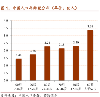 中国改革开放以来gdp(3)