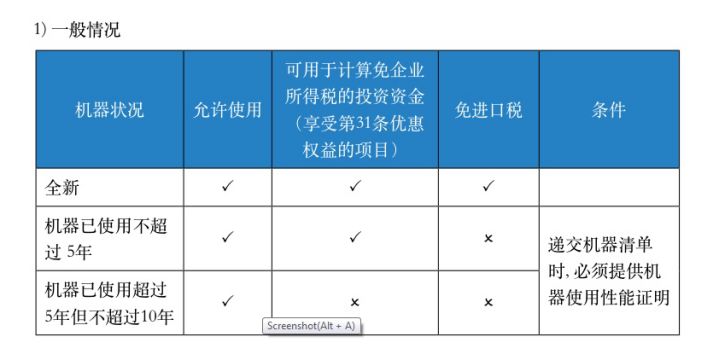 在以下项目中应该计入gdp的有_以下哪些计入GDP