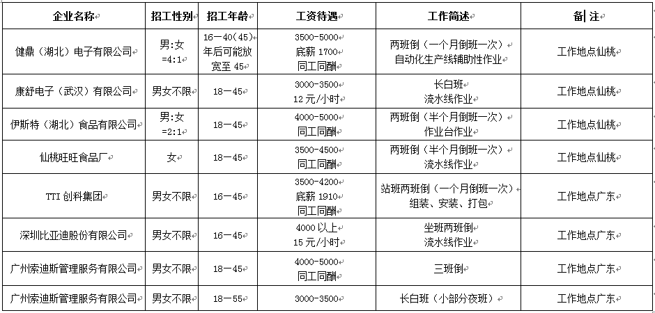 区域分拨中心就业人口_全国人口就业比例图(3)