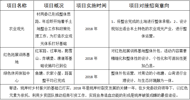 乡镇经济总量不大_带动附近乡镇经济(2)