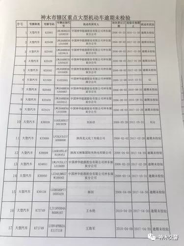 车管所人口核查单_无锡车管所车辆报废单(2)