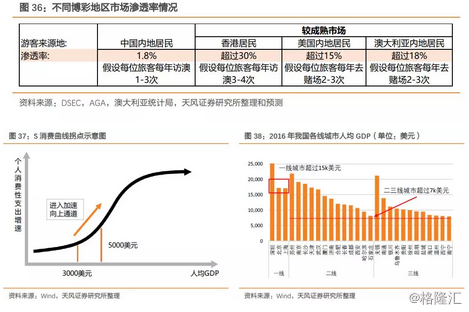 美高梅中国02282.HK：中场带动4Q超预期，期待新场贡献加速，重申“