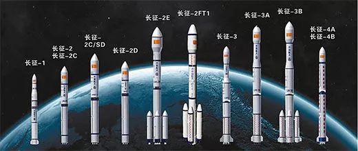 中国长征家族系列运载火箭部分成员