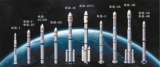 2018火箭:不要麻烦了,不要麻烦了,长征很忙的