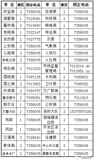 泗县人口有多少_最新 763310人 泗县人口普查结果公布