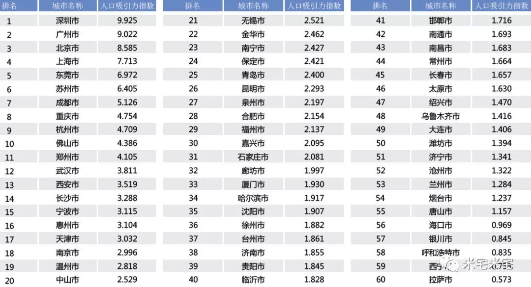 2017贵阳市人口有多少_贵阳市人口分布图