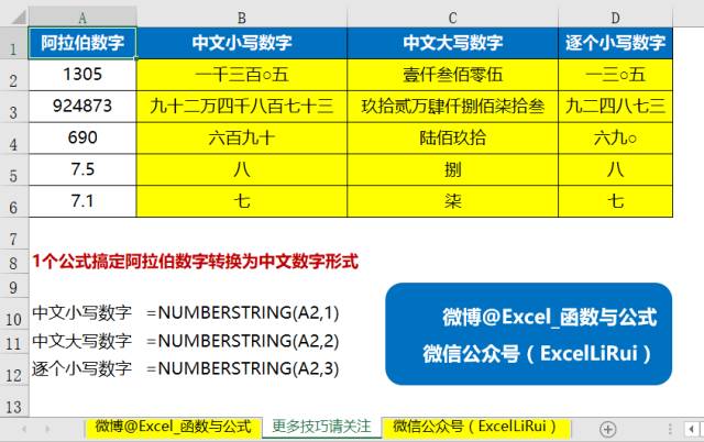 阿拉伯数字转大写中文 看这一篇就够了