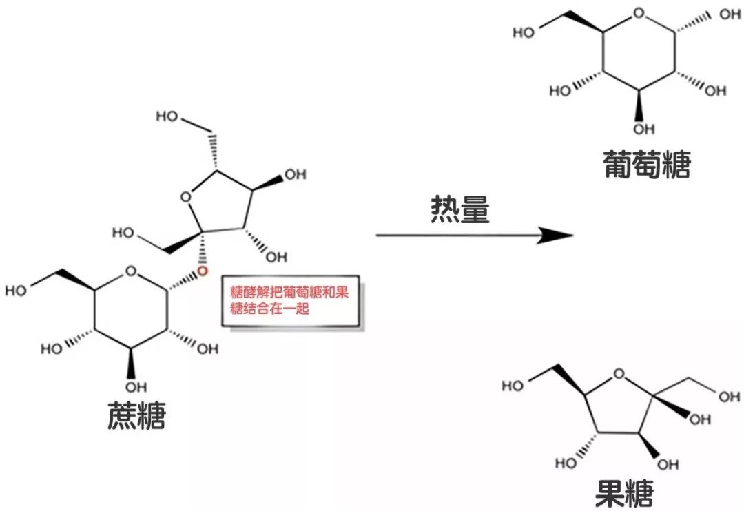 焦糖凝固了怎么办