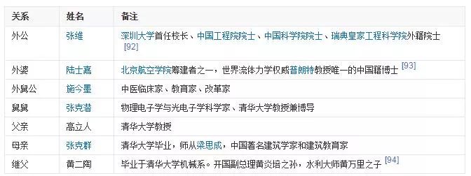 高晓松入职哈佛大学研究员,这个职位的门槛到底有多高?