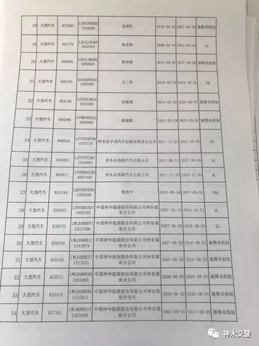 车管所人口核查单_无锡车管所车辆报废单(2)