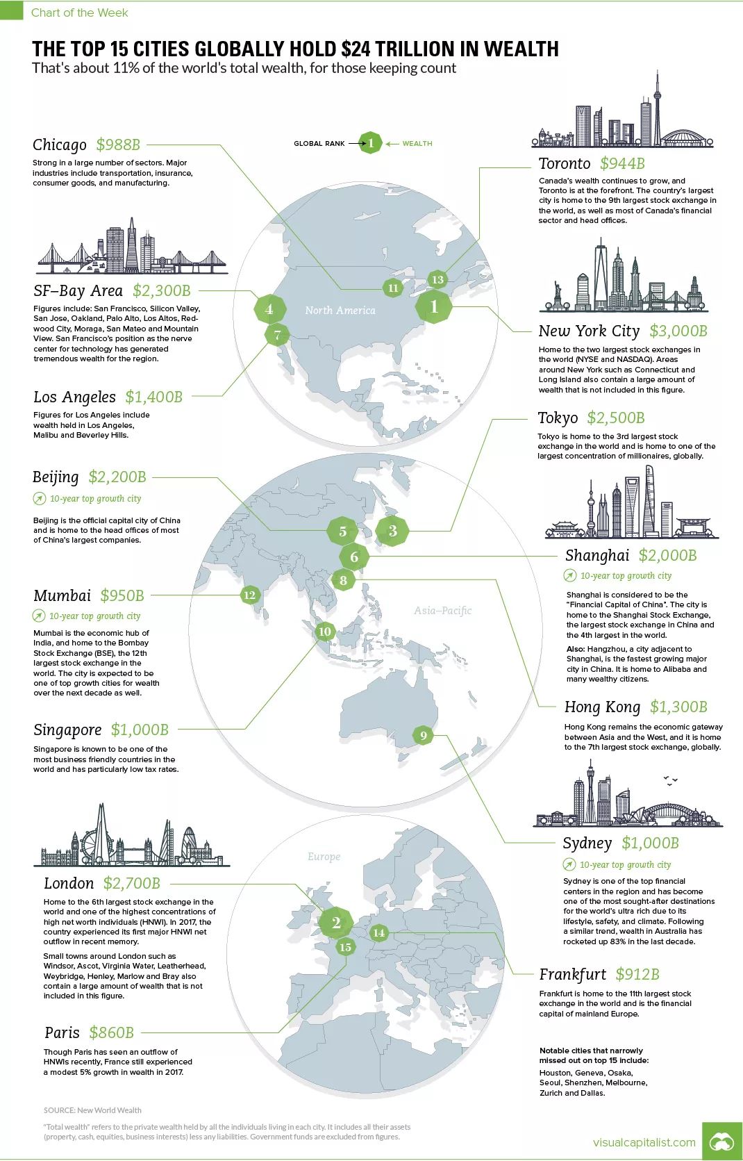 全球最高的十大城市GDP_中国城市gdp排名2020(3)