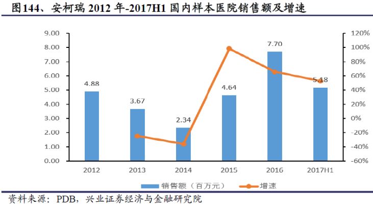 常规化疗gdp费用_这4点1步解决你的化疗困惑 患者(2)