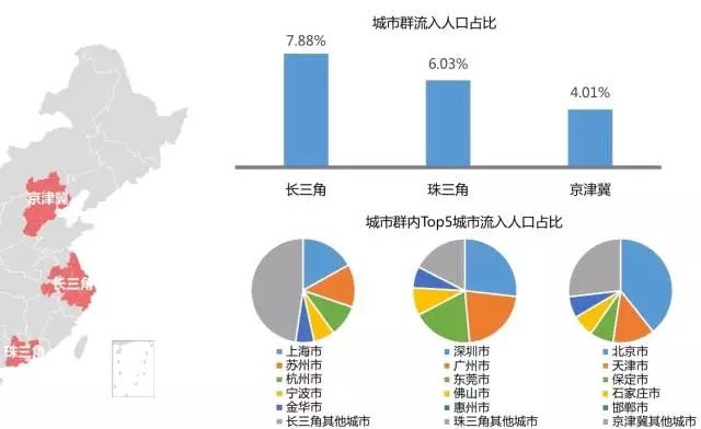 2017上海人口流入_2020上海净流入人口(3)