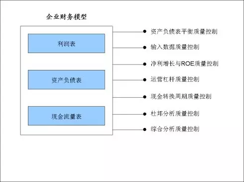 gdp核算的五个相互关系_红楼梦人物关系图(3)