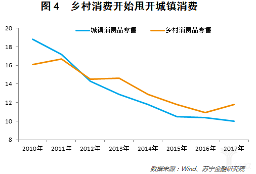 人口数量的增加对消费_少儿人口数量增加(2)