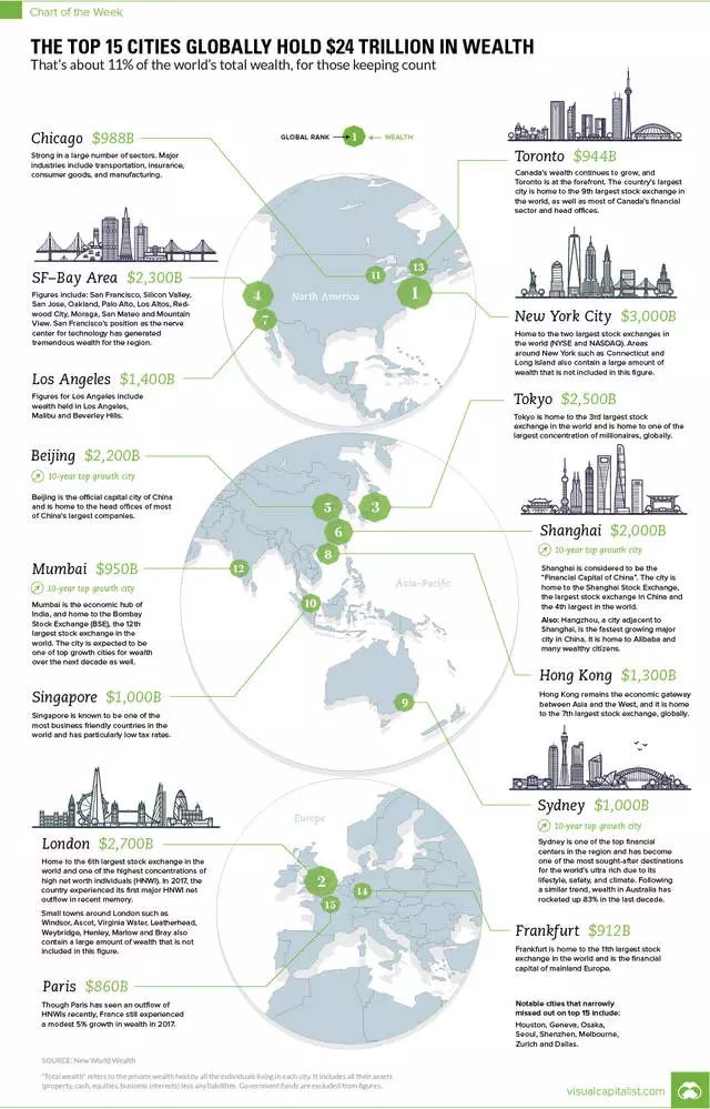 2020国内人均gdp超2万亿美元的城市(3)