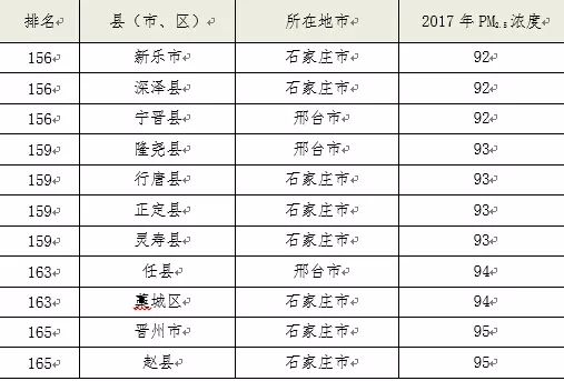 邯郸市各县市区gdp排名_邯郸哪个区县最富 最新GDP排名,没想到第一名是(3)