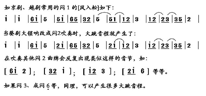 花鼓戏十字调大筒演奏曲谱_花鼓戏十字调简谱(3)