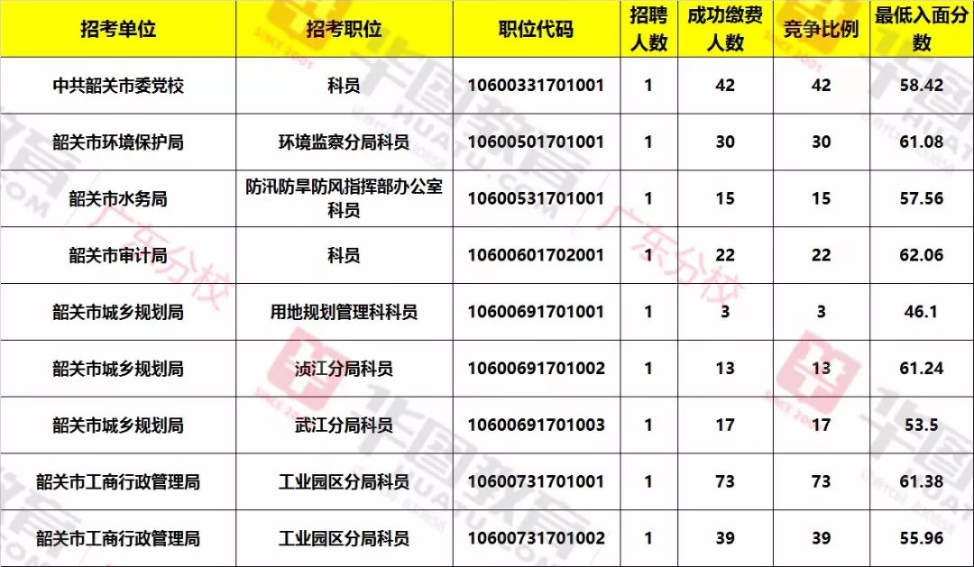 韶关总人口数_韶关丹霞山图片