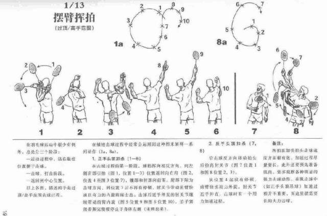 羽毛球各种击球标准姿势