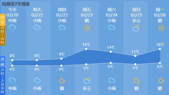 杭州天气预报