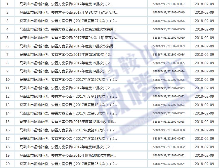 马鞍山人口与计划生育_南京与马鞍山交界地图(3)