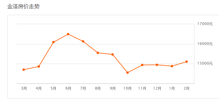 金泽gdp