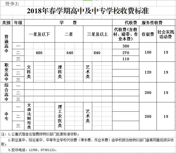 伙食费,书本费,作业本费,公办普通高中和中等职业学校学费,书本费