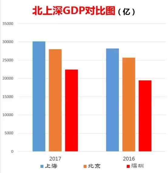 gdp年度数据