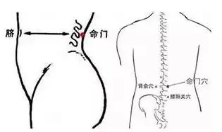 灸好这“扇门”，灸开它一身正气御百寒！ .艾灸养生