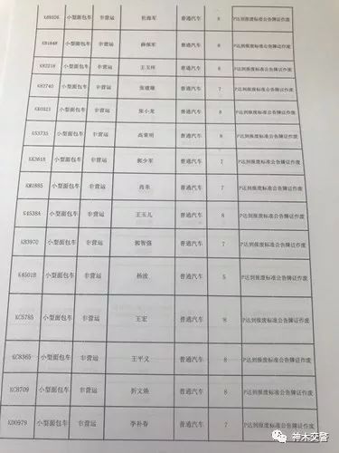 车管所人口核查单_无锡车管所车辆报废单(3)