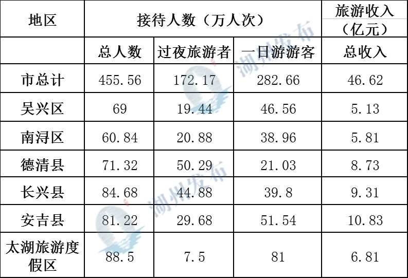 湖州多少人口_你知道今年以来 有多少外地人选择在湖州置业了吗