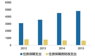 区域人口管理_区域人员动态管理系统(3)