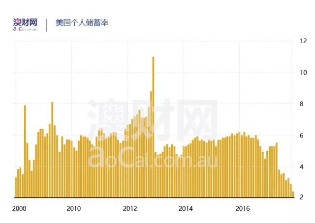 各国家庭债务占GDP比重_美国国家债务首次冲破22万亿美元 罪魁祸首 竟是GDP