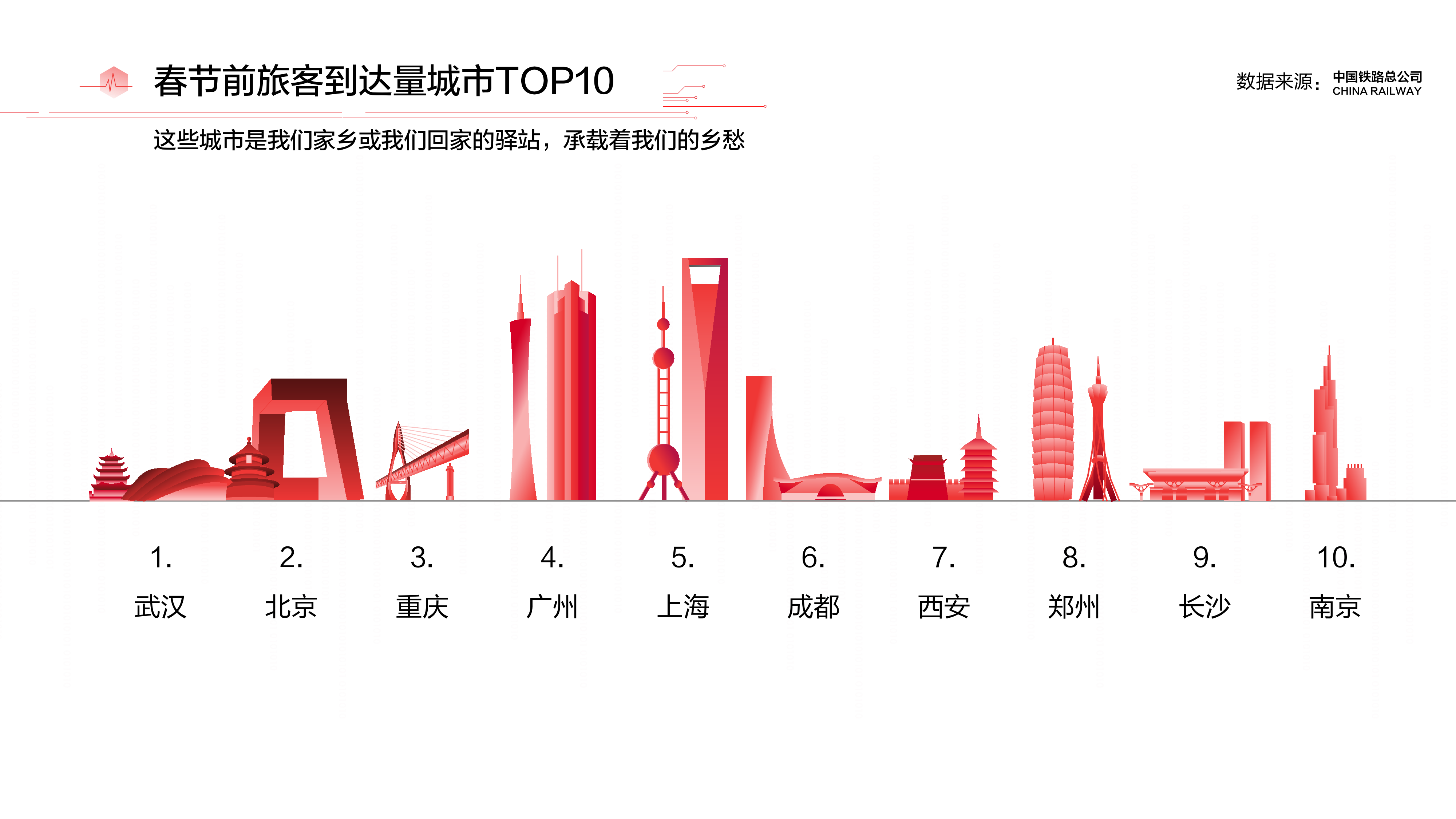 人口导向型_导向型视觉流程图片(3)