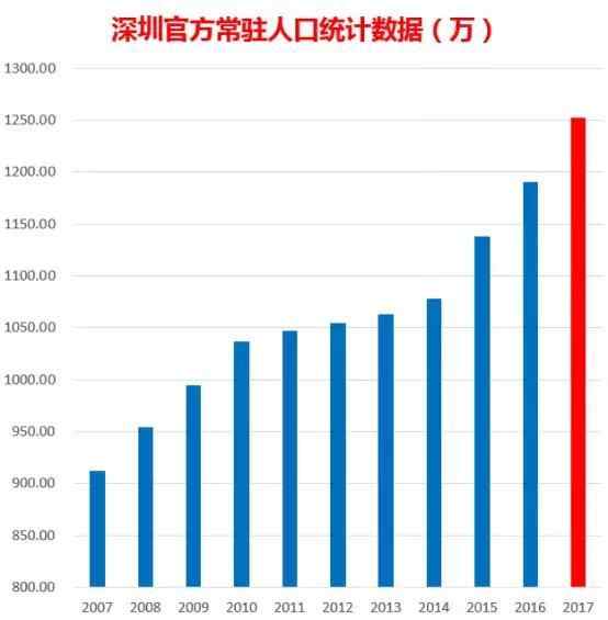 我国人口最小_我国人口变化趋势图