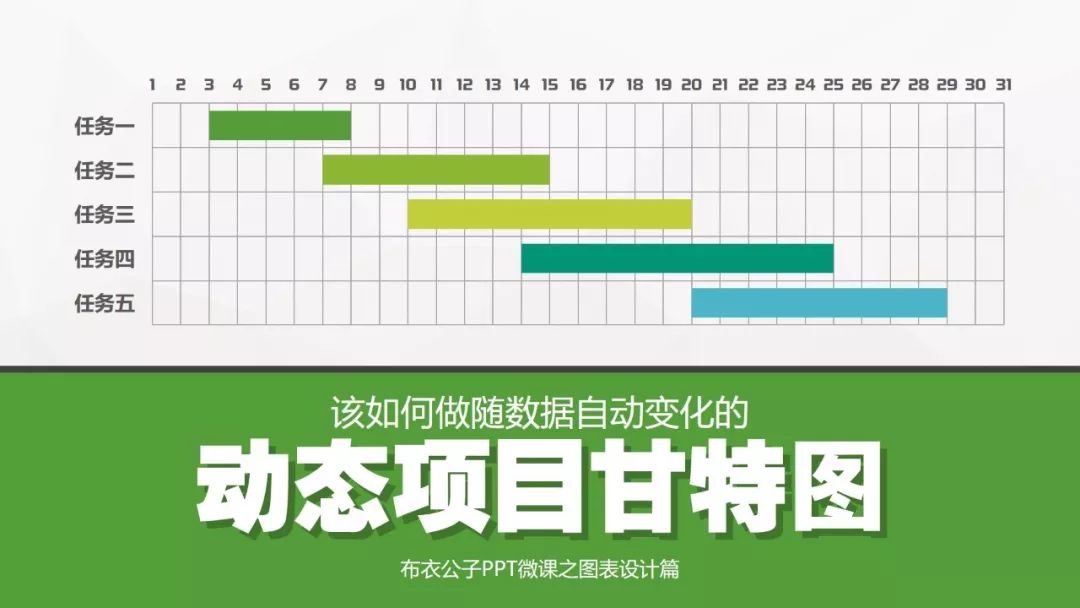 技能199-如何在ppt中制作随数据自动变化的动态项目进度甘特图-布衣