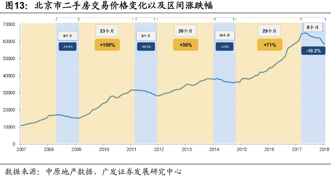 新增人口土地政策_中国新增人口曲线图(2)