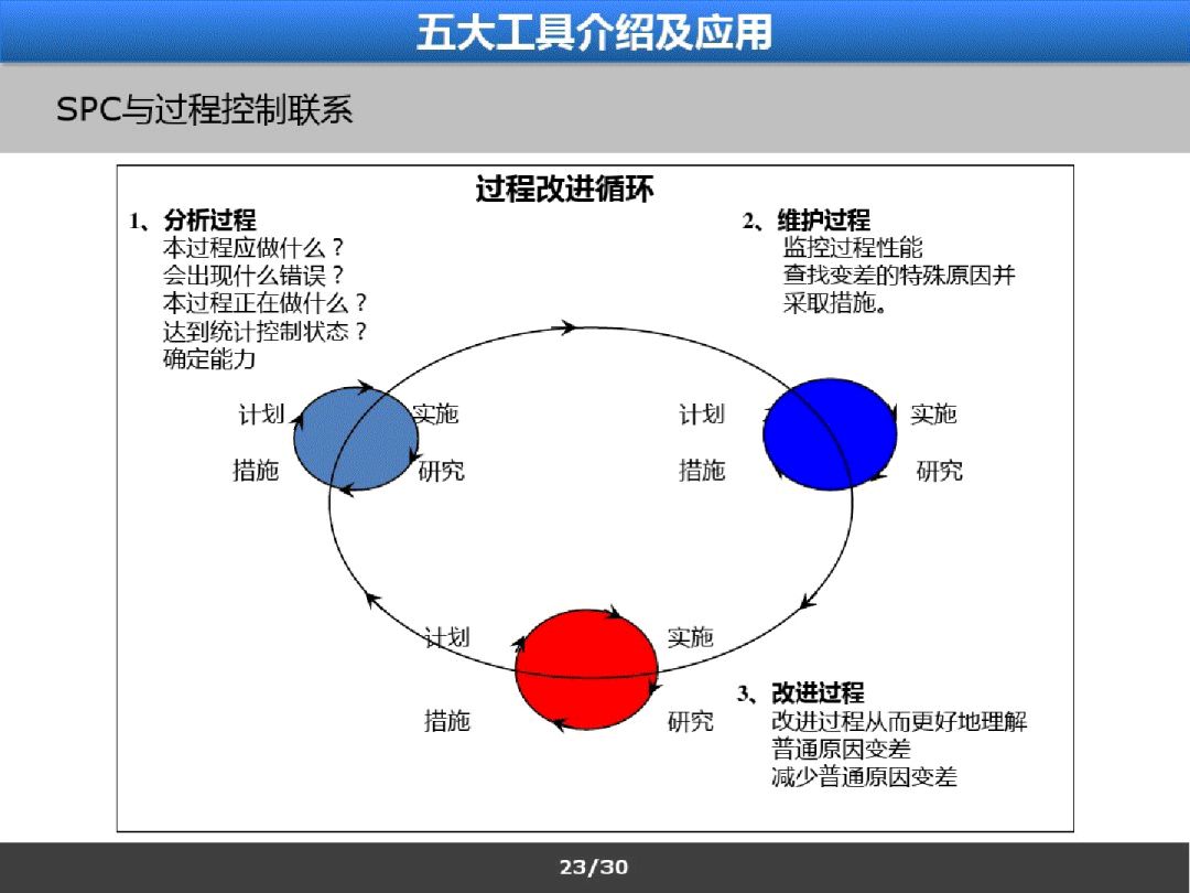 质量管理体系5大工具介绍及应用!