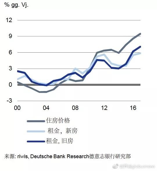 德国人口数字_德国人口分布图(3)