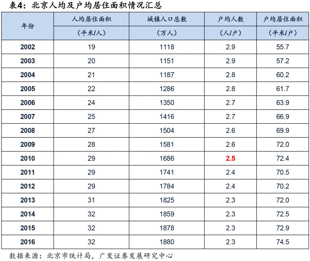 北京市户均人口_北京市人口拥挤的照片