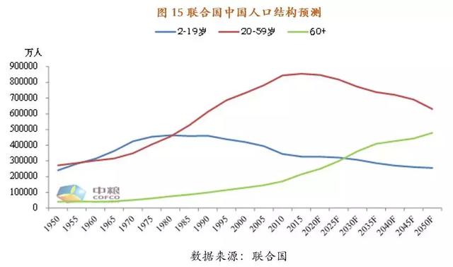 2020年劳动力人口_中国劳动力人口变化图