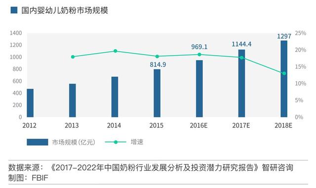 细分人口_市场细分图片(2)