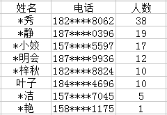 西昌市人口数量_95.5万人 西昌市最新人口数据出炉