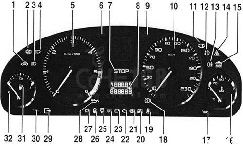 开车必懂的汽车仪表盘指示灯图解