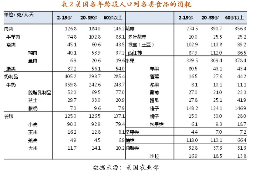 劳动力人口数_中国房产空置率有多高 答案在这里(3)